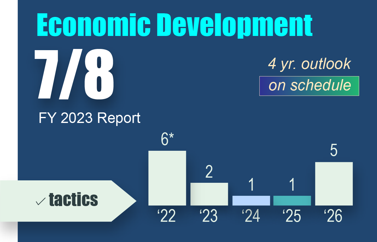 Economic Devv2