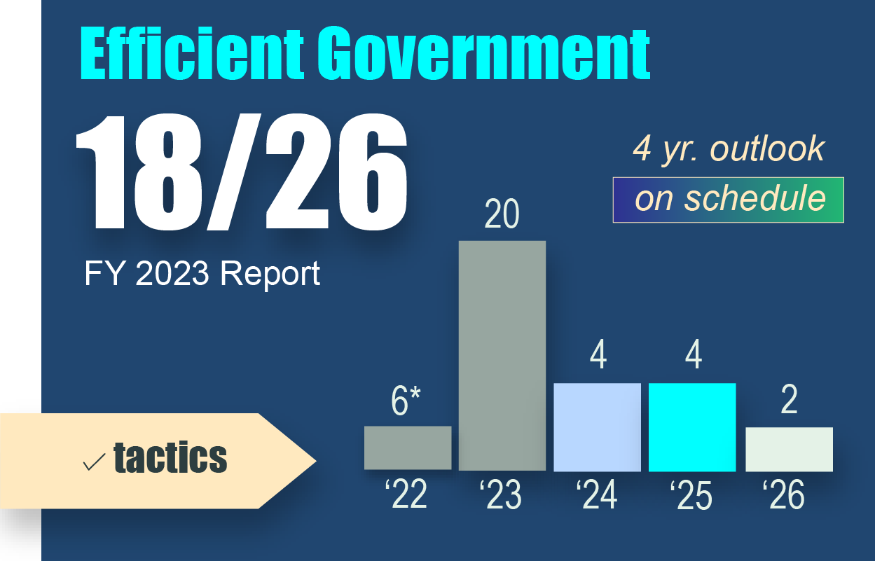 Efficient Govv2