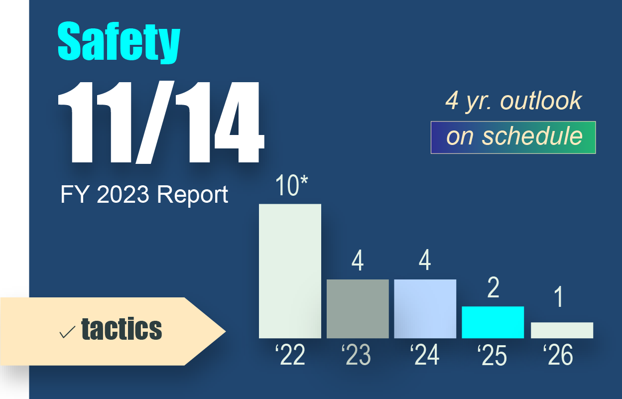 Safetyv2