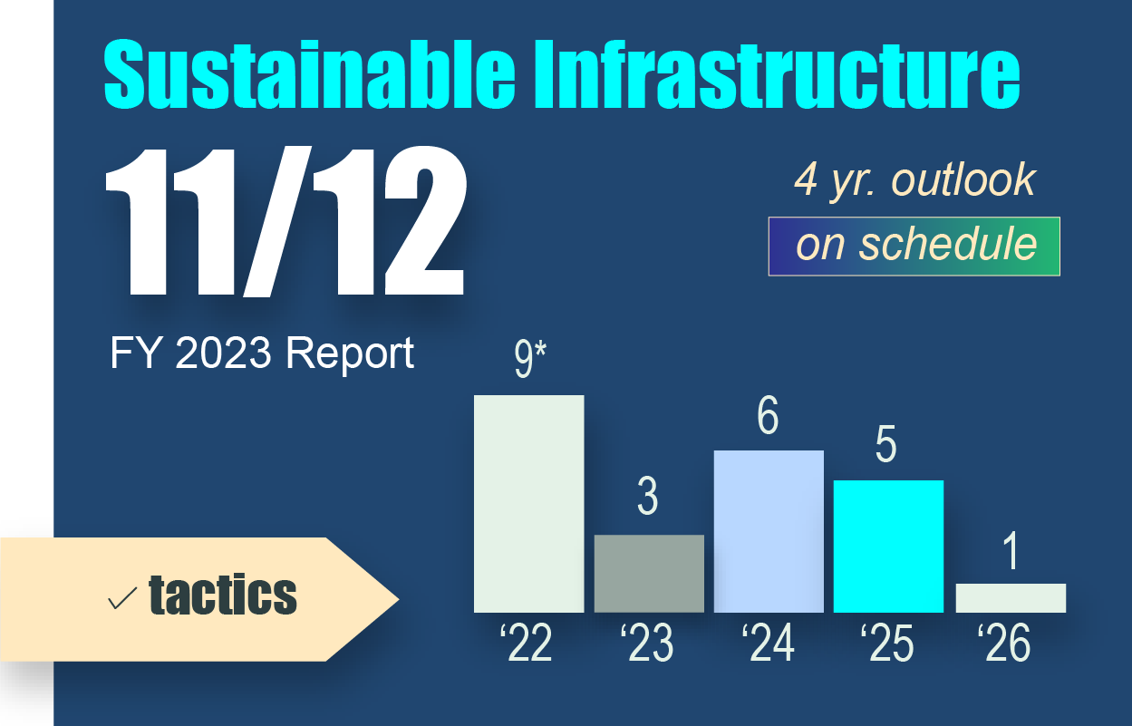 Sustainable Infrastructurev2