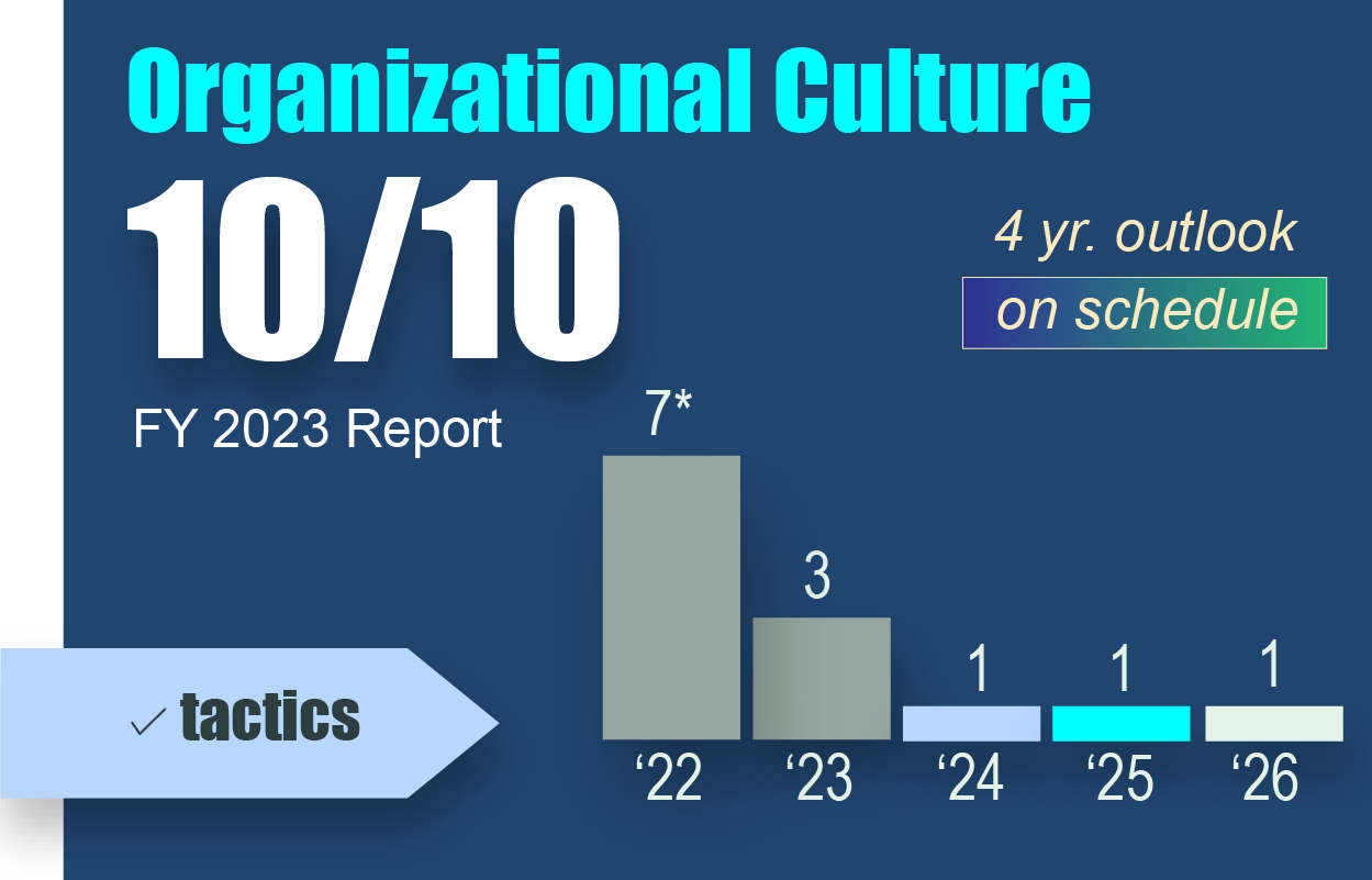 Organizational Culturev3