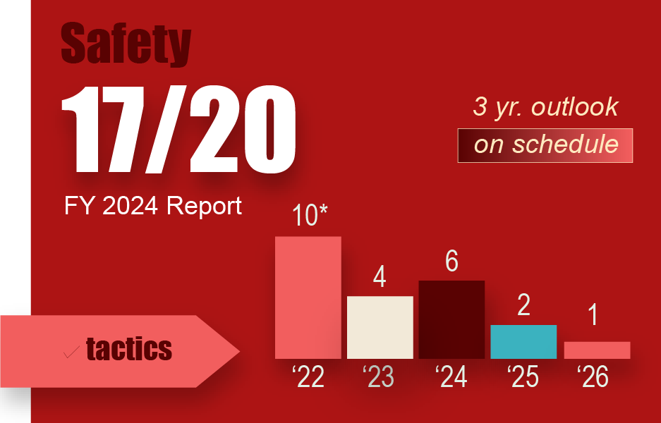 2024 Safety