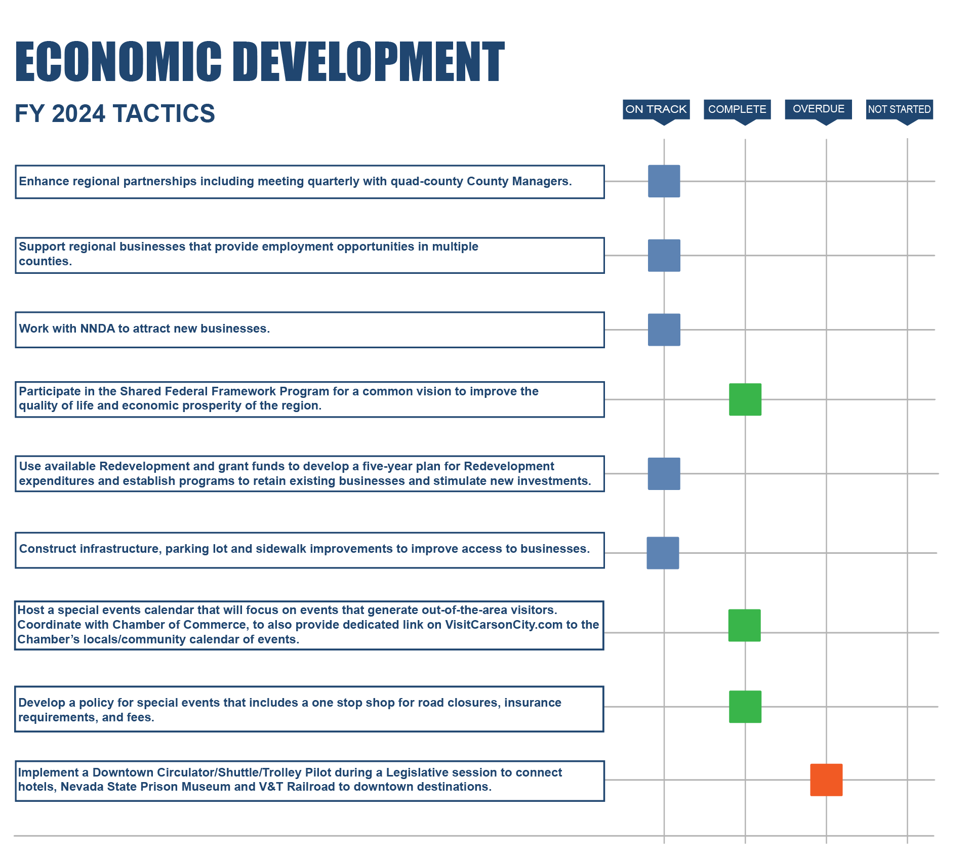 2024 Economic Development Tactics