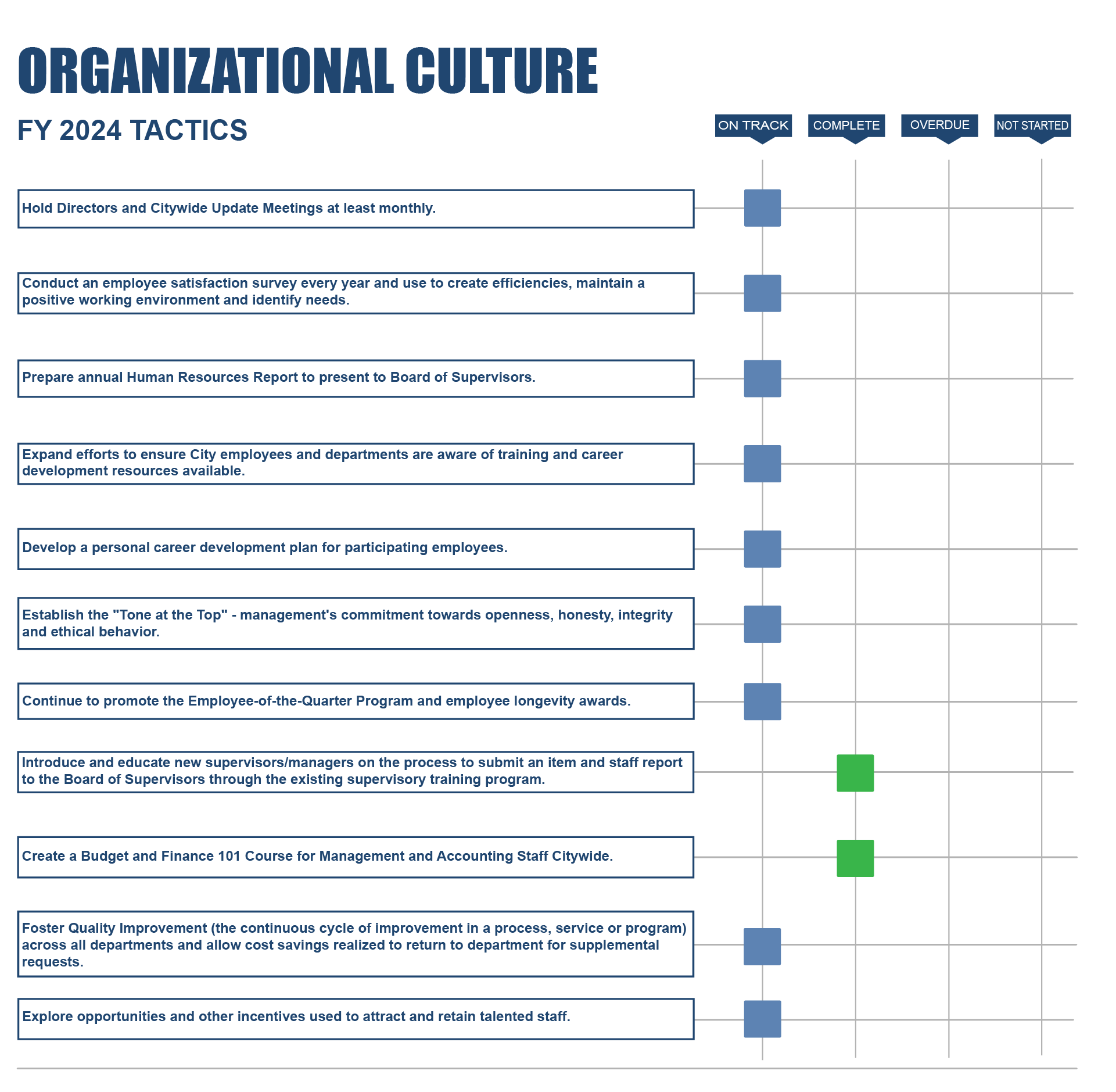 2024 Organizational Culture_1